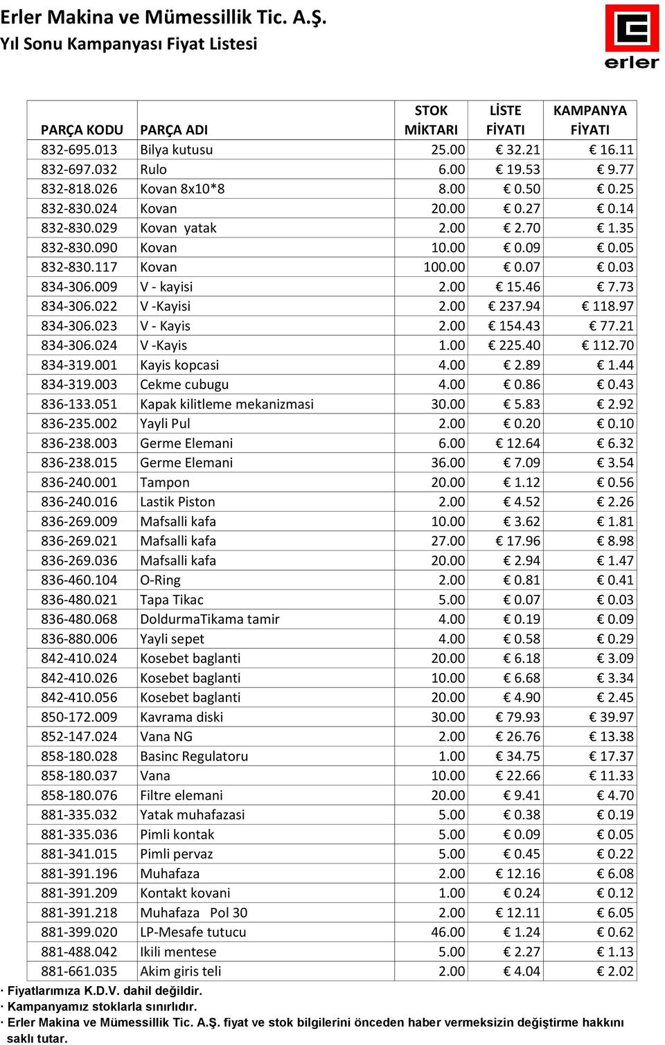 024 V -Kayis 1.00 225.40 112.70 834-319.001 Kayis kopcasi 4.00 2.89 1.44 834-319.003 Cekme cubugu 4.00 0.86 0.43 836-133.051 Kapak kilitleme mekanizmasi 30.00 5.83 2.92 836-235.002 Yayli Pul 2.00 0.20 0.