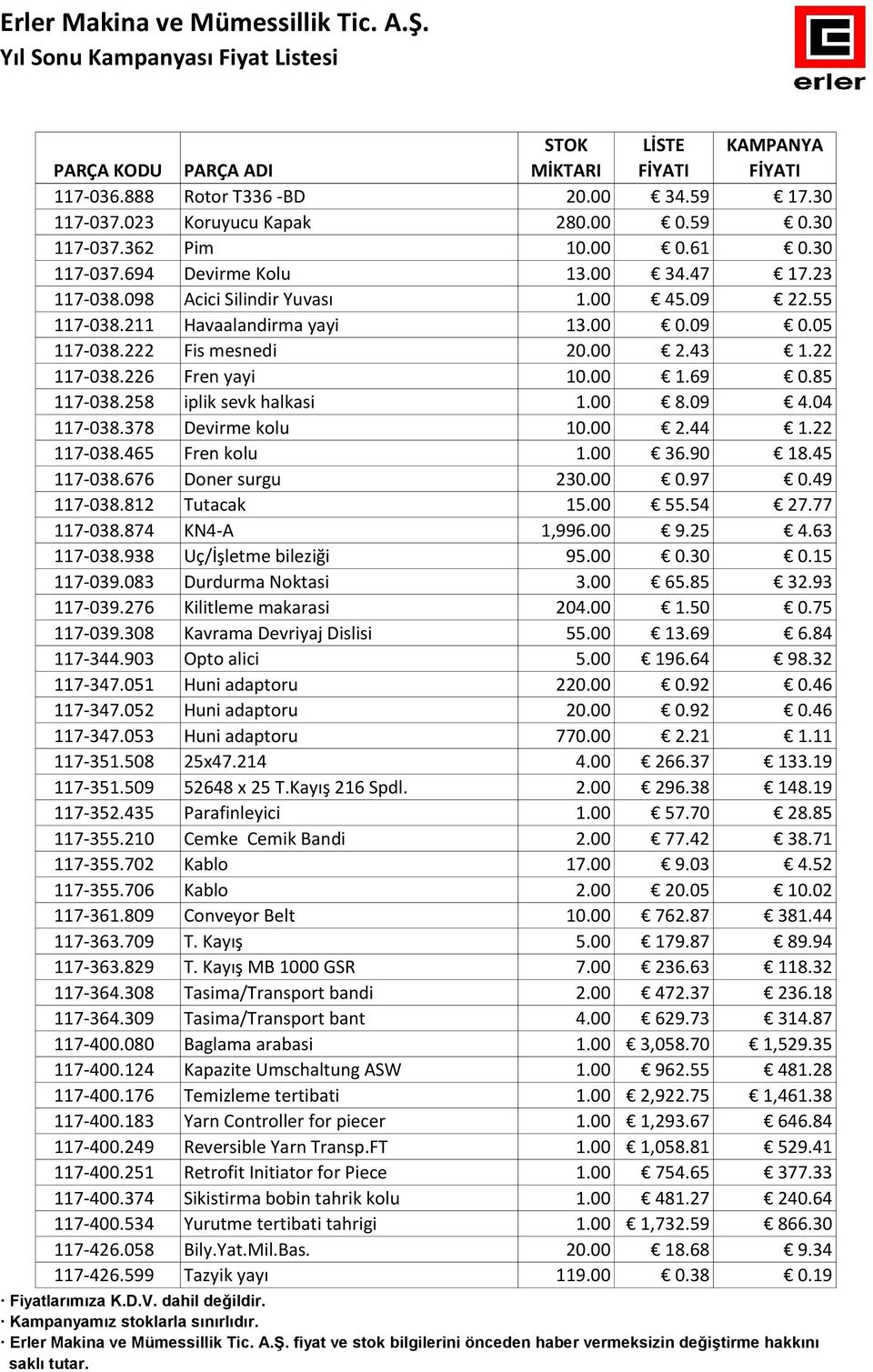 378 Devirme kolu 10.00 2.44 1.22 117-038.465 Fren kolu 1.00 36.90 18.45 117-038.676 Doner surgu 230.00 0.97 0.49 117-038.812 Tutacak 15.00 55.54 27.77 117-038.874 KN4-A 1,996.00 9.25 4.63 117-038.