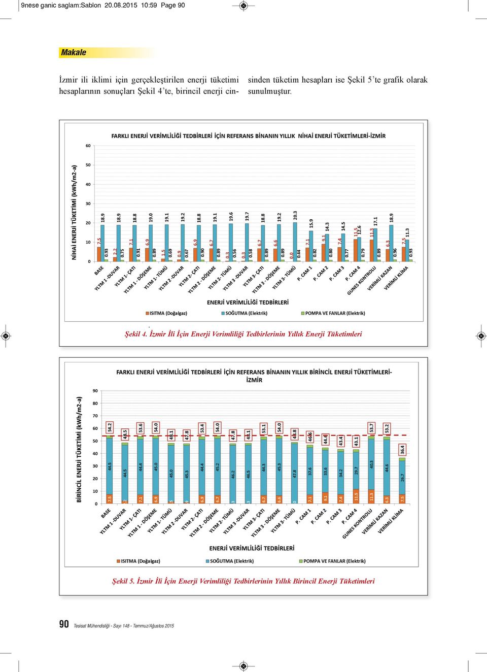 birincil enerji cin- sinden tüketim hesapları ise Şekil 5 te grafik olarak sunulmuştur. Şekil 4.