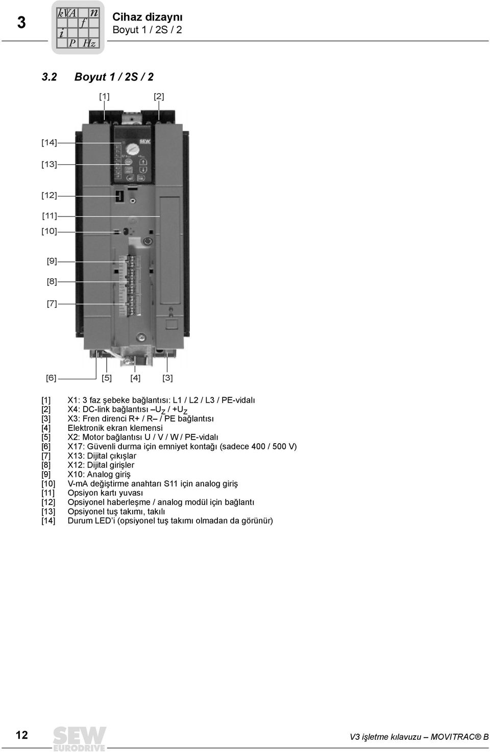 +U Z [3] X3: Fre drec R+ / R / E bağlatısı [4] Elektrok ekra klemes [5] X2: Motor bağlatısı U / V / W / E-vdalı [6] X17: Güvel durma ç emyet kotağı (sadece 400 / 500