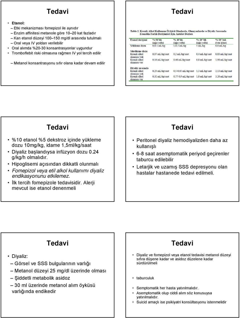 1,5ml/kg/saat Diyaliz başlandıysa infüzyon dozu 0.24 g/kg/h olmalıdır. Hipoglisemi açısından dikkatli olunmalı Fomepizol veya etil alkol kullanımı diyaliz endikasyonunu etkilemez.