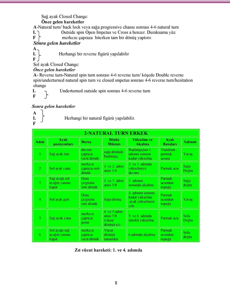 Sonra gelen hareketler A L Herhangi bir reverse figürü yapılabilir F Sol ayak Closed Change: Önce gelen hareketler A- Reverse turn-natural spin turn sonrası 4-6 reverse turn/ köşede Double reverse