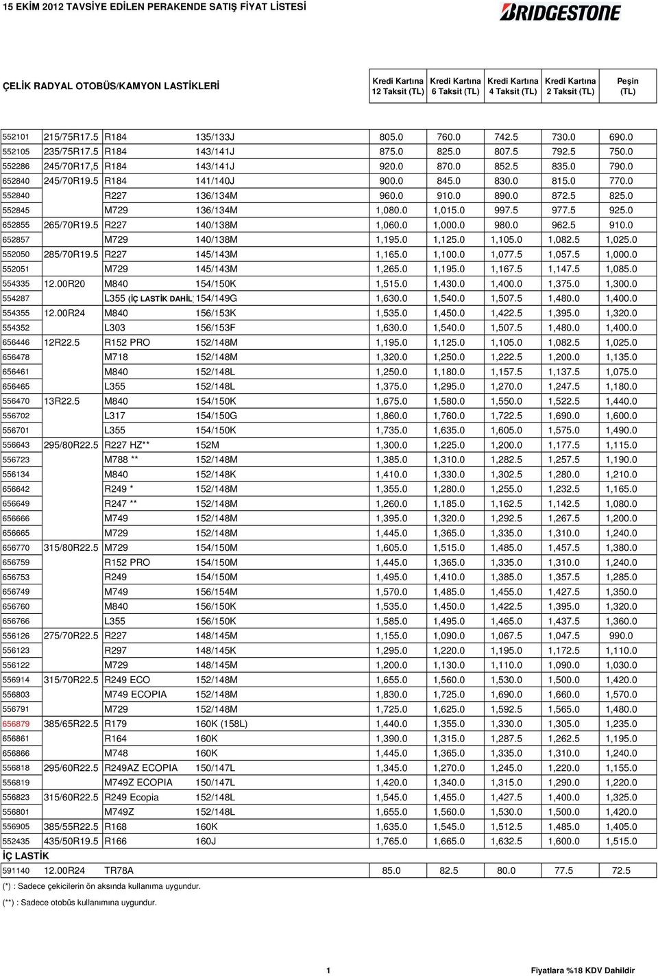 0 552840 R227 136/134M 960.0 910.0 890.0 872.5 825.0 552845 M729 136/134M 1,080.0 1,015.0 997.5 977.5 925.0 652855 265/70R19.5 R227 140/138M 1,060.0 1,000.0 980.0 962.5 910.