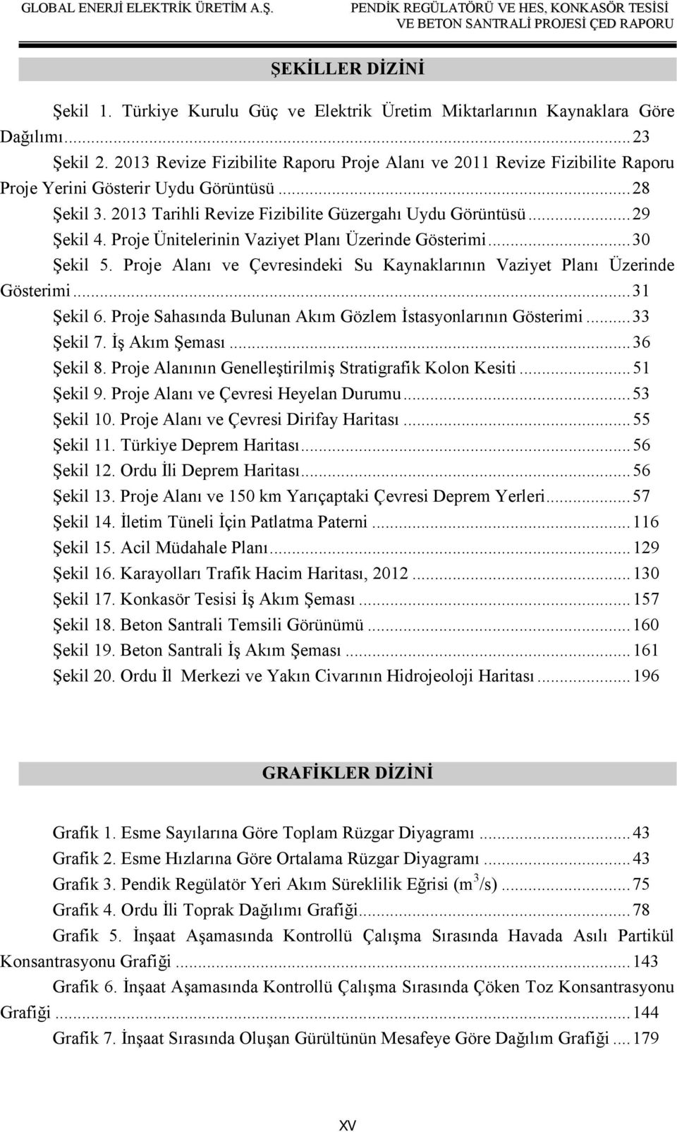 Proje Ünitelerinin Vaziyet Planı Üzerinde Gösterimi...30 Şekil 5. Proje Alanı ve Çevresindeki Su Kaynaklarının Vaziyet Planı Üzerinde Gösterimi...31 Şekil 6.