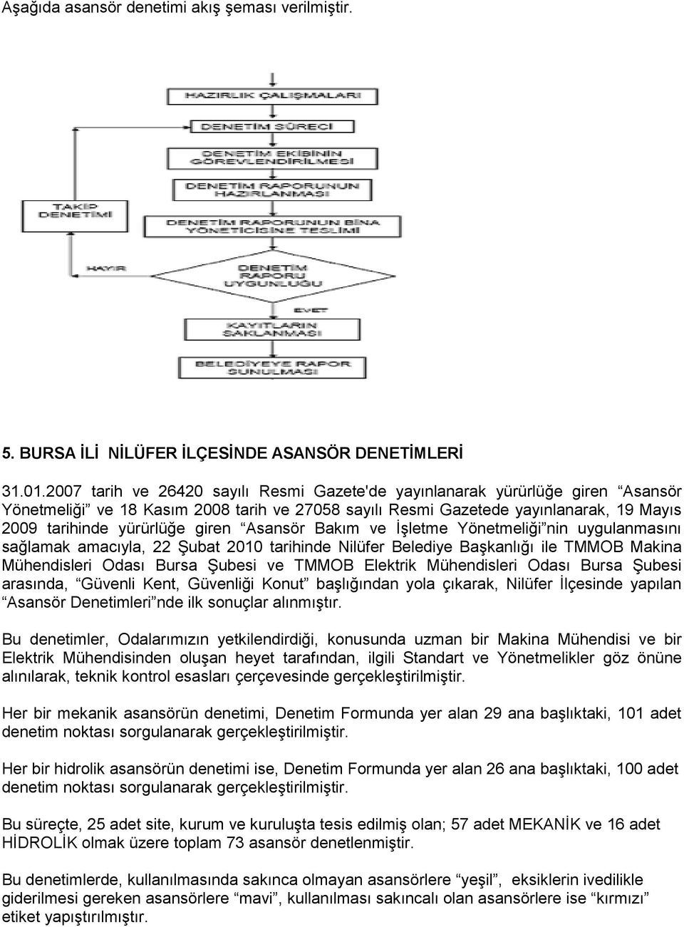 Asansör Bakım ve İşletme Yönetmeliği nin uygulanmasını sağlamak amacıyla, 22 Şubat 2010 tarihinde Nilüfer Belediye Başkanlığı ile TMMOB Makina Mühendisleri Odası Bursa Şubesi ve TMMOB Elektrik