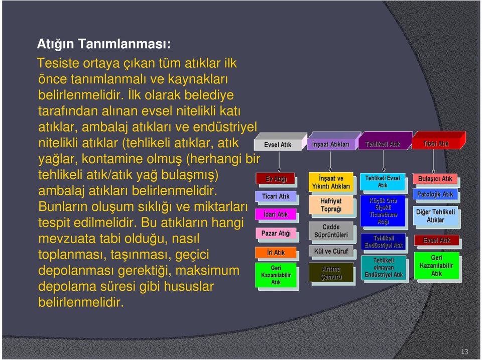 yağlar, kontamine olmuş (herhangi bir tehlikeli atık/atık yağ bulaşmış) ambalaj atıkları belirlenmelidir.