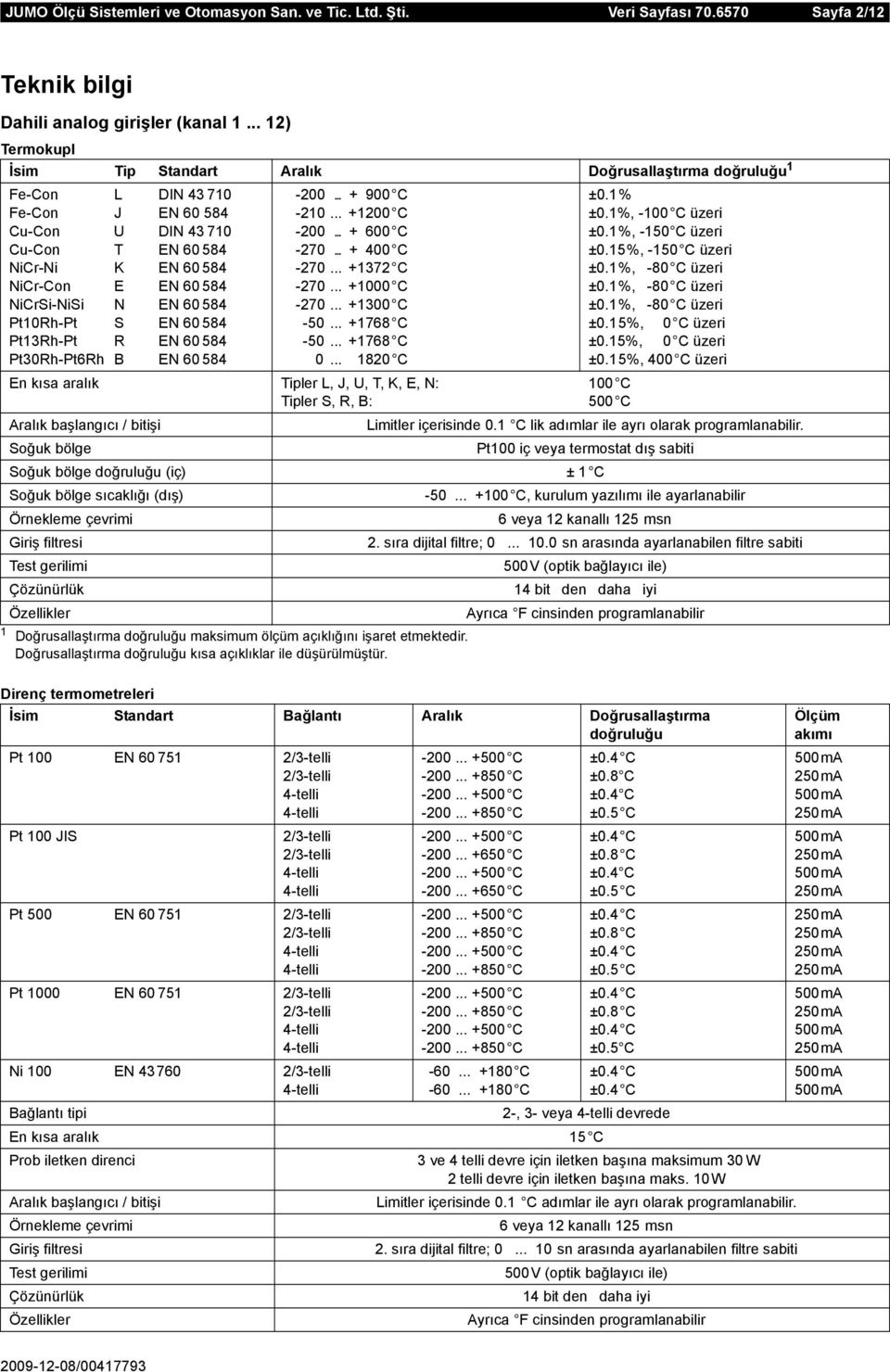 NiCrSi-NiSi N EN 60 584 Pt10Rh-Pt S EN 60 584 Pt13Rh-Pt R EN 60 584 Pt30Rh-Pt6Rh B EN 60 584-200... + 900 C -210... +1200 C -200... + 600 C -270... + 400 C -270... +1372 C -270... +1000 C -270.