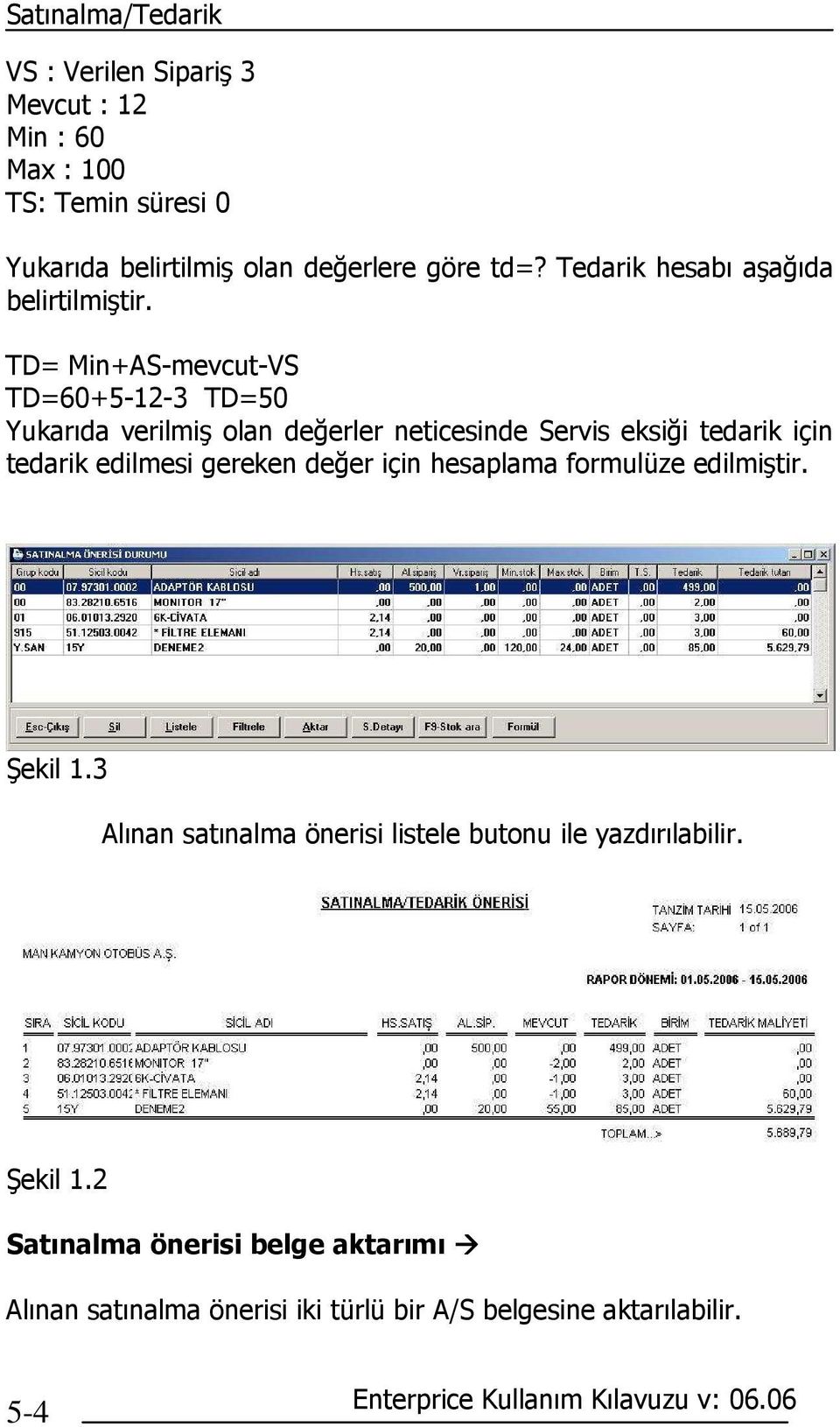 TD= Min+AS-mevcut-VS TD=60+5-12-3 TD=50 Yukarıda verilmiş olan değerler neticesinde Servis eksiği tedarik için tedarik edilmesi