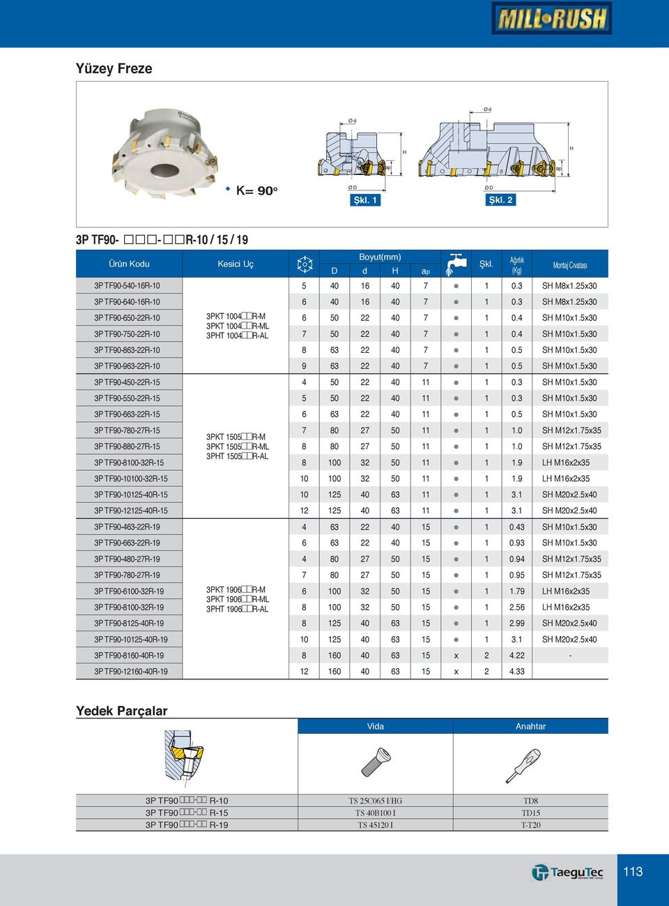 5 SH 10x1.5x30 3P TF90-963-22R-10 9 63 22 40 7 1 0.5 SH 10x1.5x30 3P TF90-450-22R-15 4 50 22 40 11 1 0.3 SH 10x1.5x30 3P TF90-550-22R-15 5 50 22 40 11 1 0.3 SH 10x1.5x30 3P TF90-663-22R-15 6 63 22 40 11 1 0.