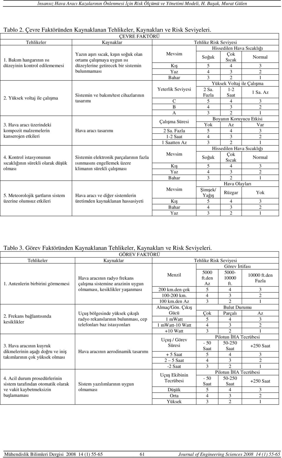 Meteorolojik şartların sistem üzerine olumsuz etkileri Yazın aşırı sıcak, kışın soğuk olan ortamı çalışmaya uygun ısı düzeylerine getirecek bir sistemin bulunmaması Sistemin ve bakım/test