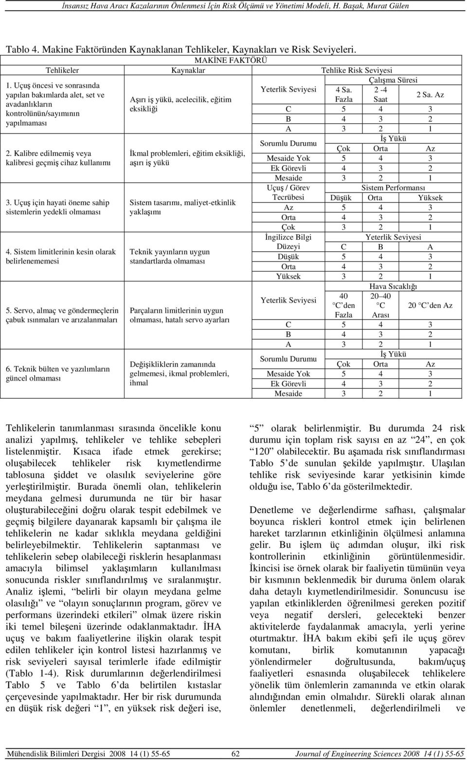 Uçuş için hayati öneme sahip sistemlerin yedekli olmaması 4. Sistem limitlerinin kesin olarak belirlenememesi 5. Servo, almaç ve göndermeçlerin çabuk ısınmaları ve arızalanmaları 6.