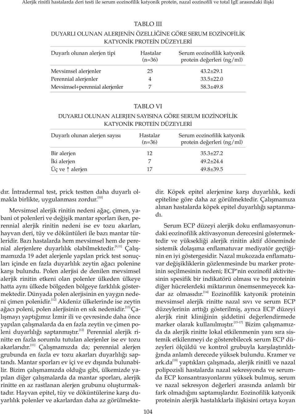 8 TABLO VI DUYARLI OLUNAN ALERJEN SAYISINA GÖRE SERUM EOZ NOF L K KATYON K PROTE N DÜZEYLER Duyarl olunan alerjen say s Hastalar Serum eozinofilik katyonik (n=36) protein de erleri (ng/ml) Bir