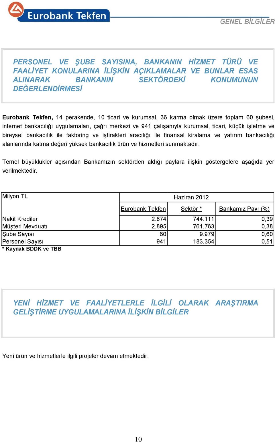 faktoring ve iştirakleri aracılığı ile finansal kiralama ve yatırım bankacılığı alanlarında katma değeri yüksek bankacılık ürün ve hizmetleri sunmaktadır.