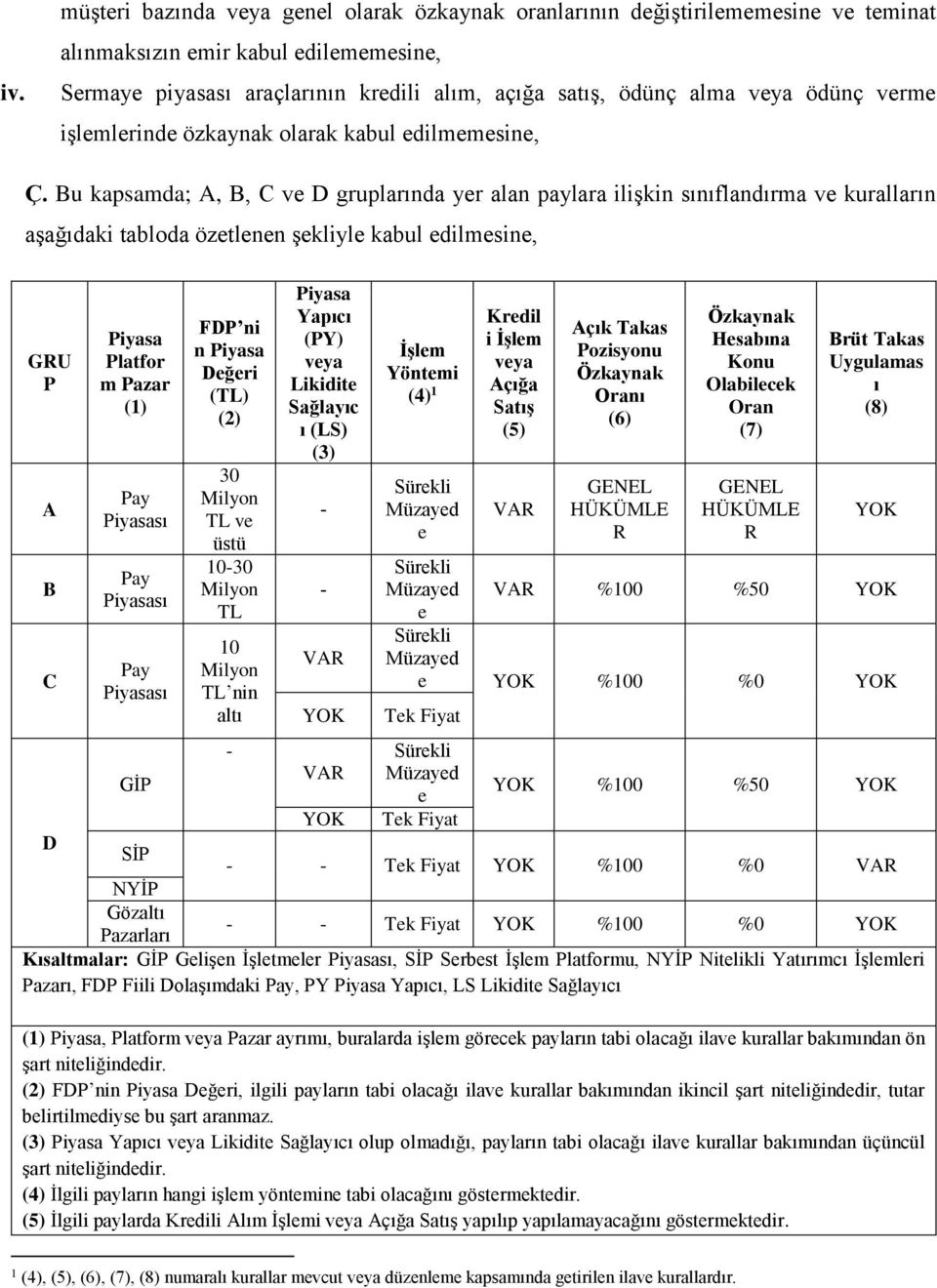 Dğri (TL) (2) 30 TL v üstü 1030 TL 10 TL nin altı Piyasa Yapıcı (PY) vya Likidit Sağlayıc ı (LS) (3) İşlm Yöntmi (4) 1 Krdil i İşlm vya Açığa Satış (5) Açık Takas Pozisyonu Özkaynak Oranı (6) GENEL