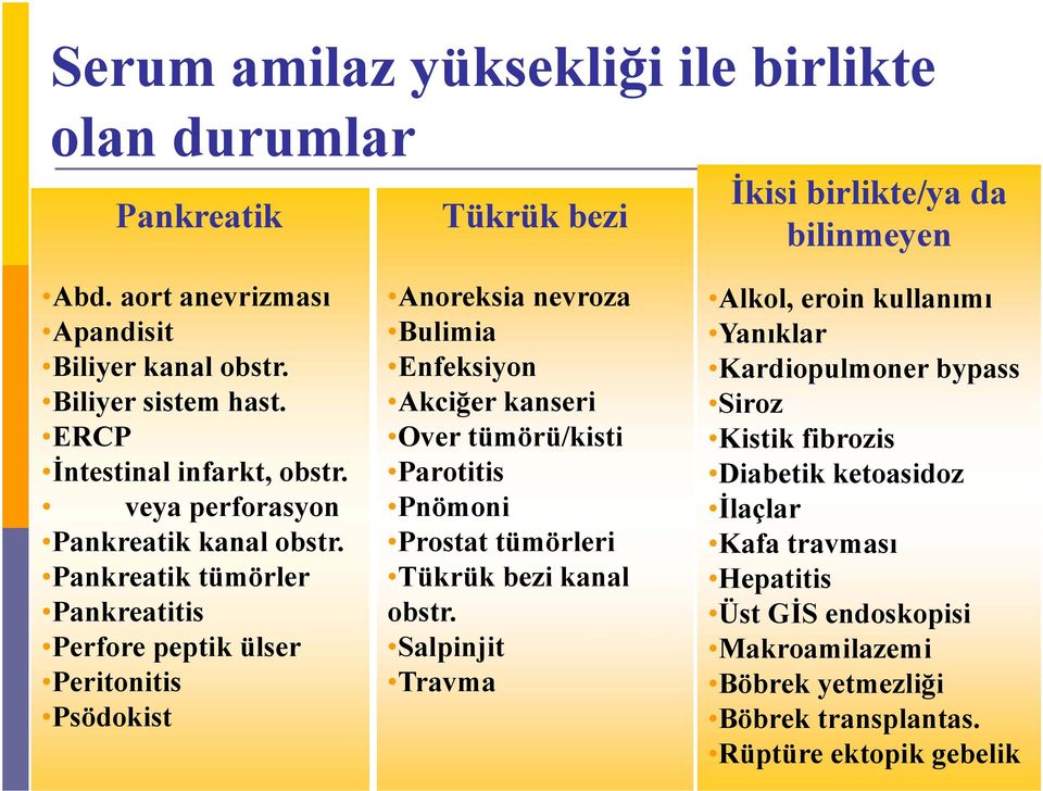 Pankreatik tümörler Pankreatitis Perfore peptik ülser Peritonitis Psödokist Tükrük bezi Anoreksia nevroza Bulimia Enfeksiyon Akciğer kanseri Over tümörü/kisti Parotitis