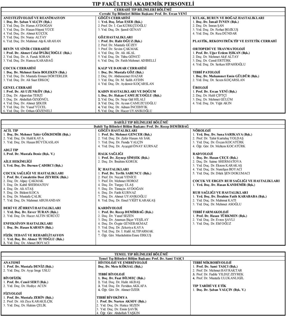 Yrd. Doç. Dr. Ali Suat ERKOÇ GENEL CERRAHİ 1. Prof. Dr. Ali UZUNKÖY (Bşk.) 2. Doç. Dr. Alparslan TERZİ 3. Doç. Dr. Abdullah ÖZGÖNÜL 4. Yrd. Doç. Dr. Ahmet ŞEKER 5. Yrd. Doç. Dr. Yusuf YÜCEL 6. Yrd. Doç. Dr. Orhan GÖZENELİ TIP FAKÜLTESİ AKADEMİK PERSONELİ CERRAHİ TIP BİLİMLERİ BÖLÜMÜ Cerrahi Tıp Bilimleri Bölüm Başkanı: Prof.