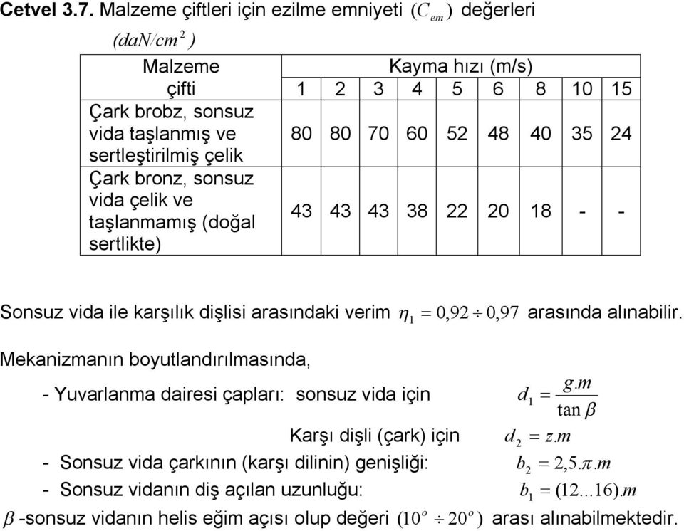 ve taşlanaış (doğal sertlikte) Kaya hızı (/s) 5 6 8 0 5 80 80 70 60 5 8 0 5 8 0 8 - - Sonsuz vida ile karşılık dişlisi arasındaki veri 0,9 0, 97 arasında