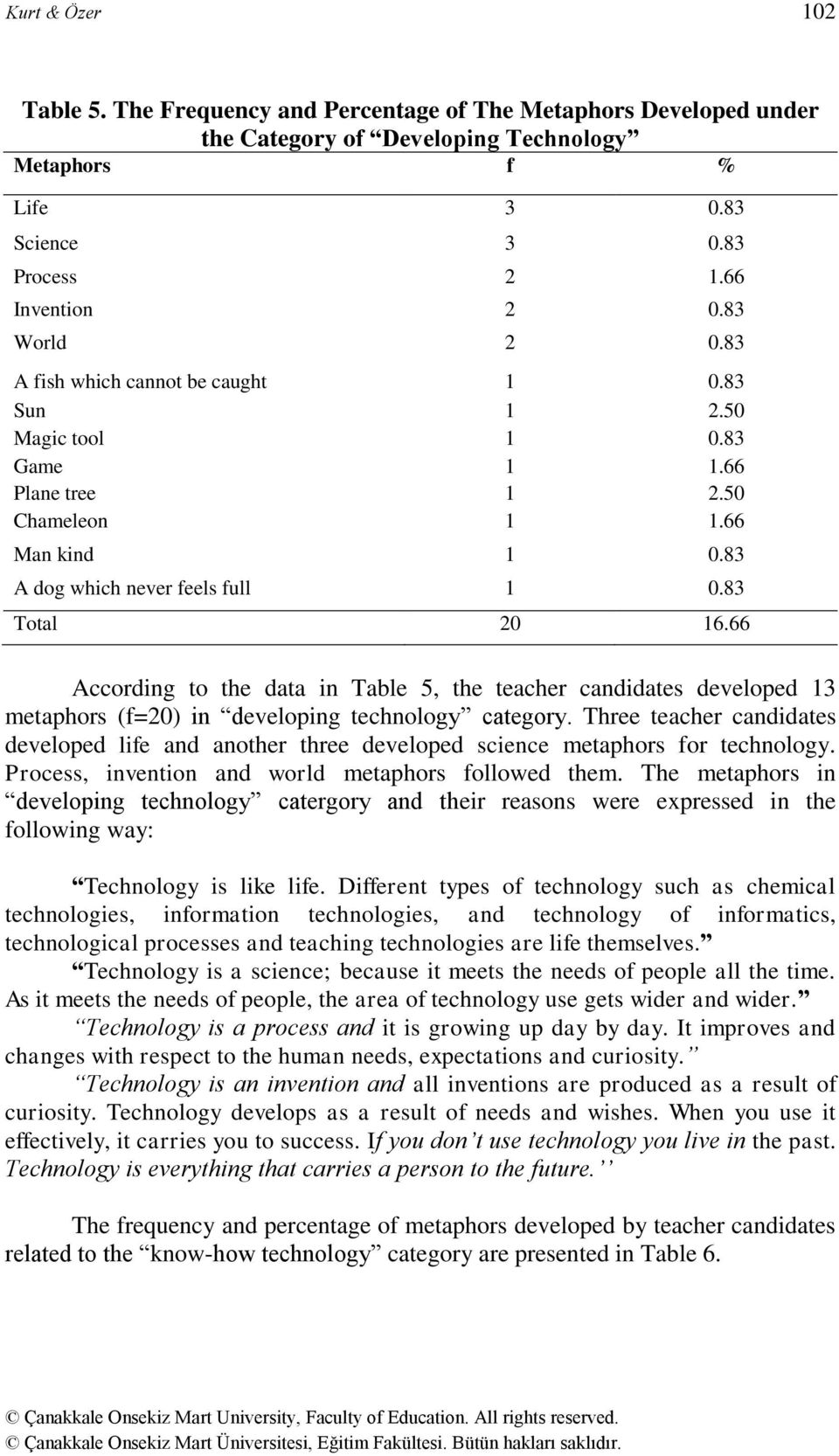 66 According to the data in Table 5, the teacher candidates developed 13 metaphors (f=20) in developing technology category.