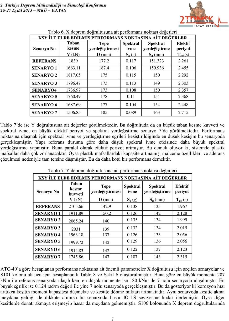 periyot kuvveti V (kn) D (mm) S a (g) S d (mm) T eff (s) REFERANS 1839 177.2 0.117 151.323 2.261 SENARYO 1 1663.11 187.4 0.106 159.936 2.455 SENARYO 2 1817.05 175 0.115 150 2.292 SENARYO 3 1796.