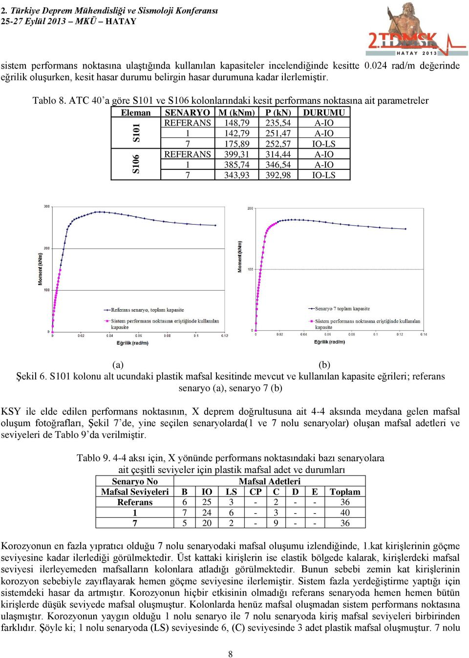 ATC 40 a göre S101 ve S106 kolonlarındaki kesit performans noktasına ait parametreler Eleman SENARYO M (knm) P (kn) DURUMU No REFERANS 148,79 235,54 A-IO 1 142,79 251,47 A-IO 7 175,89 252,57 IO-LS