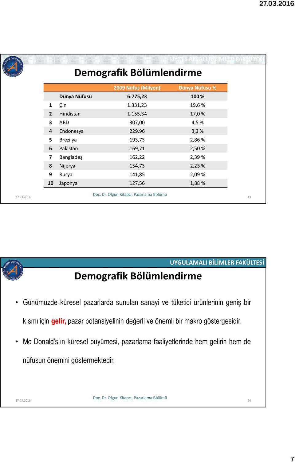 Rusya 141,85 2,09 % 10 Japonya 127,56 1,88 % 27.03.