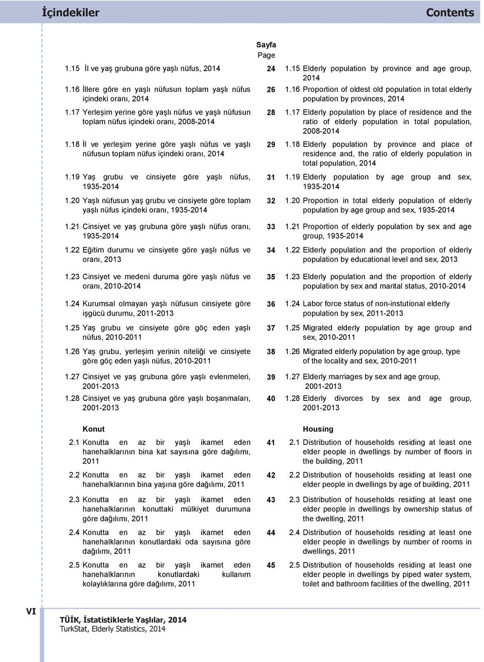 18 İl ve yerleşim yerine göre yaşlı nüfus ve yaşlı nüfusun toplam nüfus içindeki oranı, 2014 1.19 Yaş grubu ve cinsiyete göre yaşlı nüfus, 1935-2014 1.