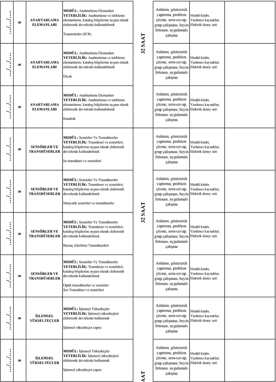 MODÜL: Anahtarlama Elemanları YETERLİLİK: Anahtarlama ve tetikleme elemanlarını, katalog bilgilerine uygun olarak elektronik devrelerde kullanabilmek Kuadrak SENSÖRLER VE TRANSDÜSERLER MODÜL: