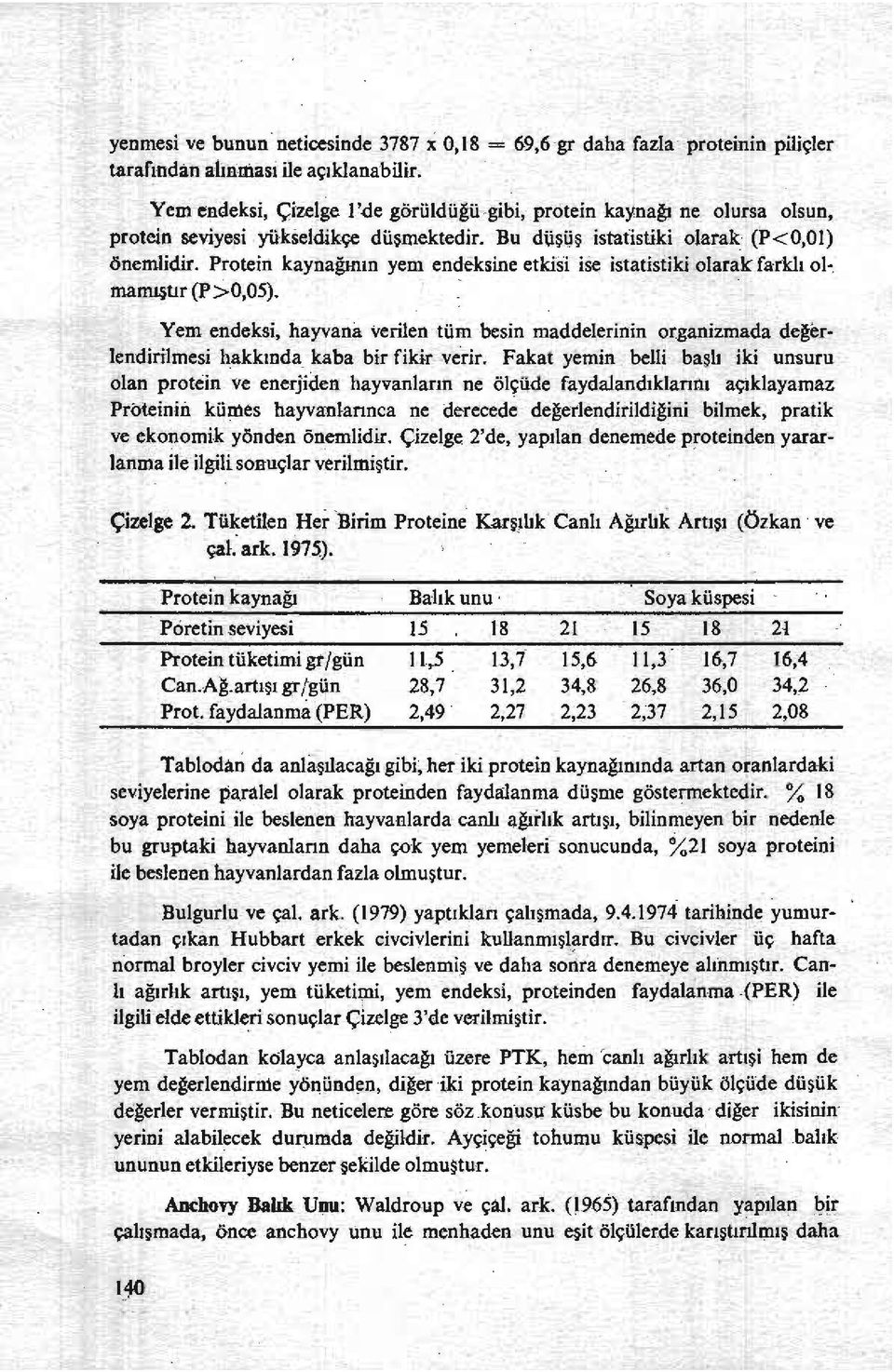 i olarak (P<O,OI) önemlidir. Protein kaynağının yem endeksine etkisi ise istatistiki olarak fa-rklı ol, manuştır (p:>0,05).