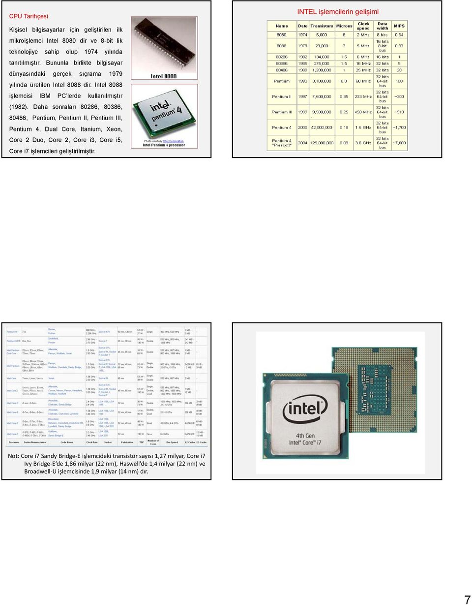 Daha sonraları 80286, 80386, 80486, Pentium, Pentium II, Pentium III, Pentium 4, Dual Core, Itanium, Xeon, Core 2 Duo, Core 2, Core i3, Core i5, Core i7 işlemcileri