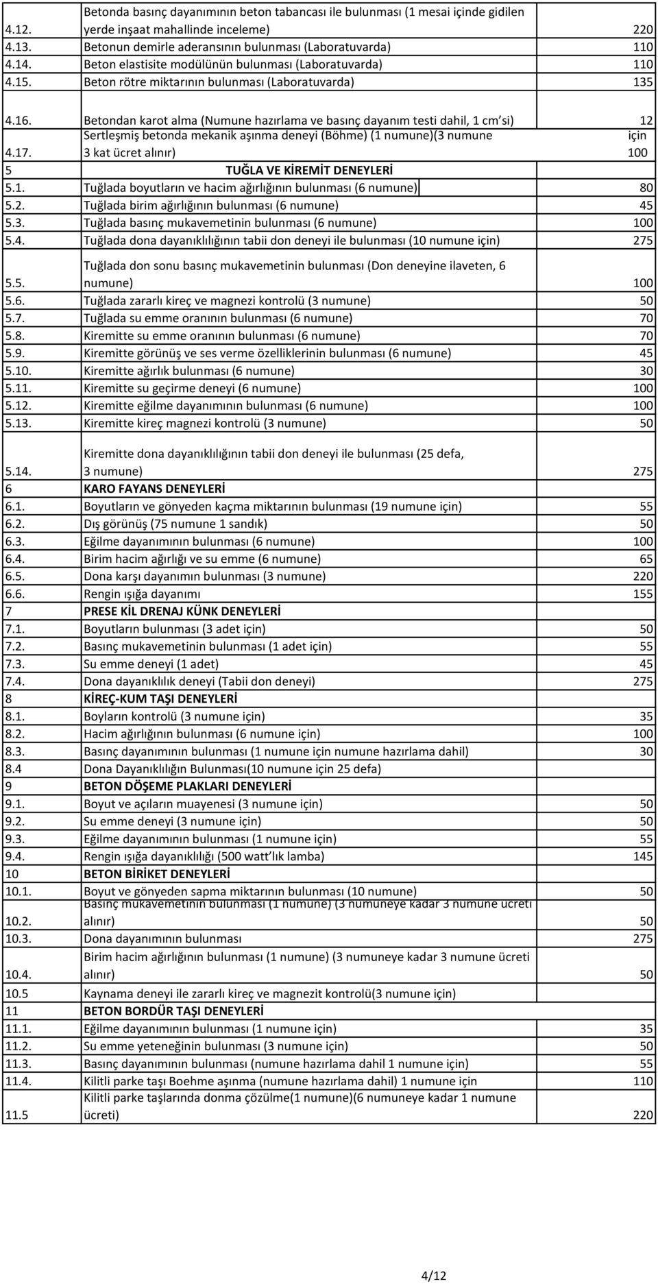 Beton rötre miktarının bulunması (da) 2 4.6. Betondan karot alma (Numune hazırlama ve basınç dayanım testi dahil, cm si) Sertleşmiş betonda mekanik aşınma deneyi (Böhme) ( numune)(3 numune 4.7. 5 5.