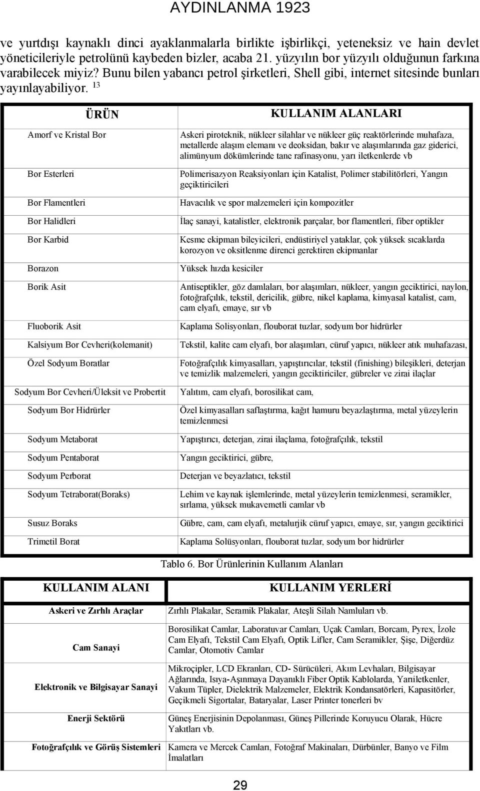 13 ÜRÜN Amorf ve Kristal Bor Bor Esterleri Bor Flamentleri Bor Halidleri Bor Karbid Borazon Borik Asit Fluoborik Asit Kalsiyum Bor Cevheri(kolemanit) Özel Sodyum Boratlar Sodyum Bor Cevheri/Üleksit