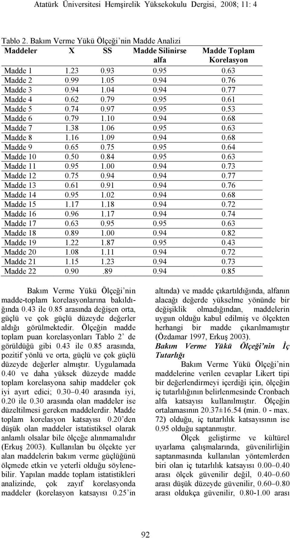 75 0.94 0.94 0.77 Madde 13 0.61 0.91 0.94 0.76 Madde 14 0.95 1.02 0.94 0.68 Madde 15 1.17 1.18 0.94 0.72 Madde 16 0.96 1.17 0.94 0.74 Madde 17 0.63 0.95 0.95 0.63 Madde 18 0.89 1.00 0.94 0.82 Madde 19 1.