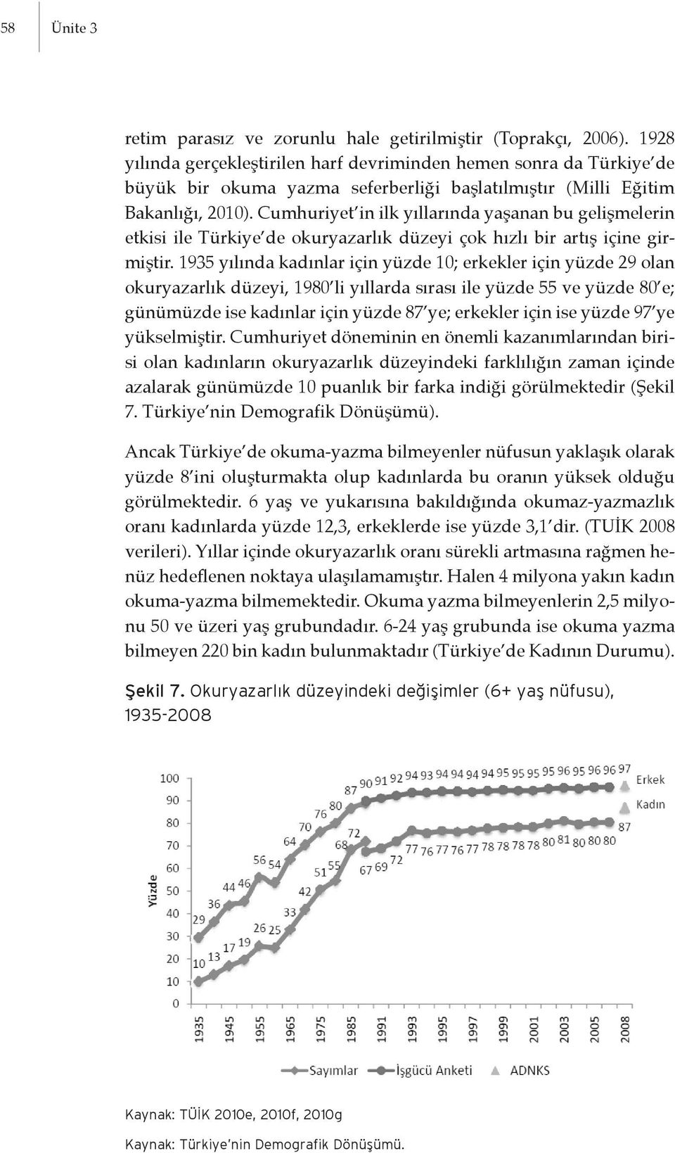 Cumhuriyet in ilk yıllarında yaşanan bu gelişmelerin etkisi ile Türkiye de okuryazarlık düzeyi çok hızlı bir artış içine girmiştir.
