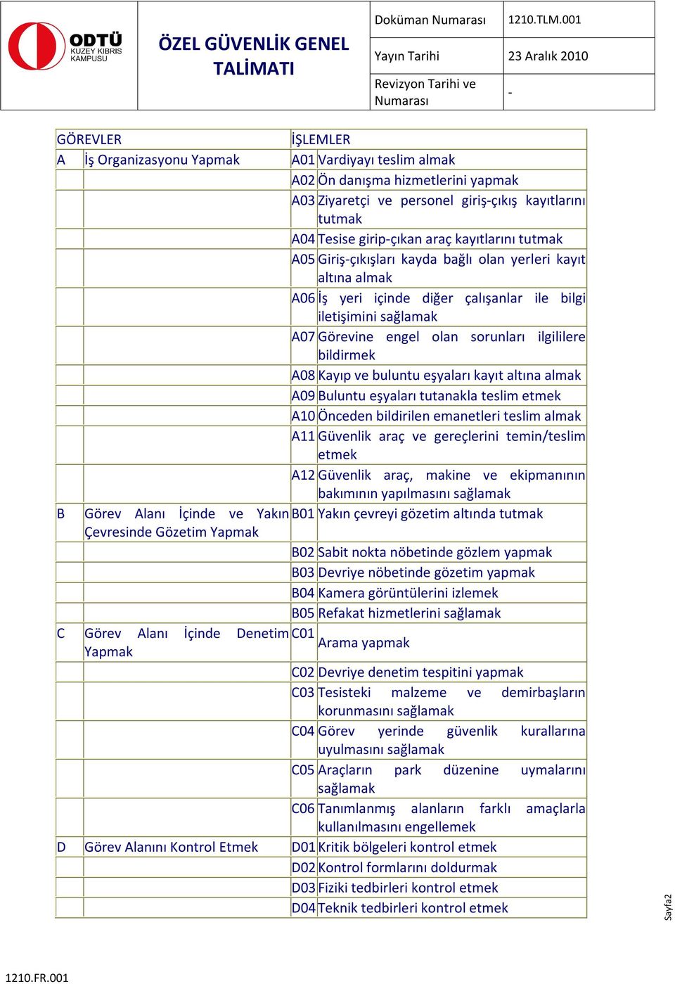 bildirmek A08 Kayıp ve buluntu eşyaları kayıt altına almak A09 Buluntu eşyaları tutanakla teslim etmek A10 Önceden bildirilen emanetleri teslim almak A11 Güvenlik araç ve gereçlerini temin/teslim