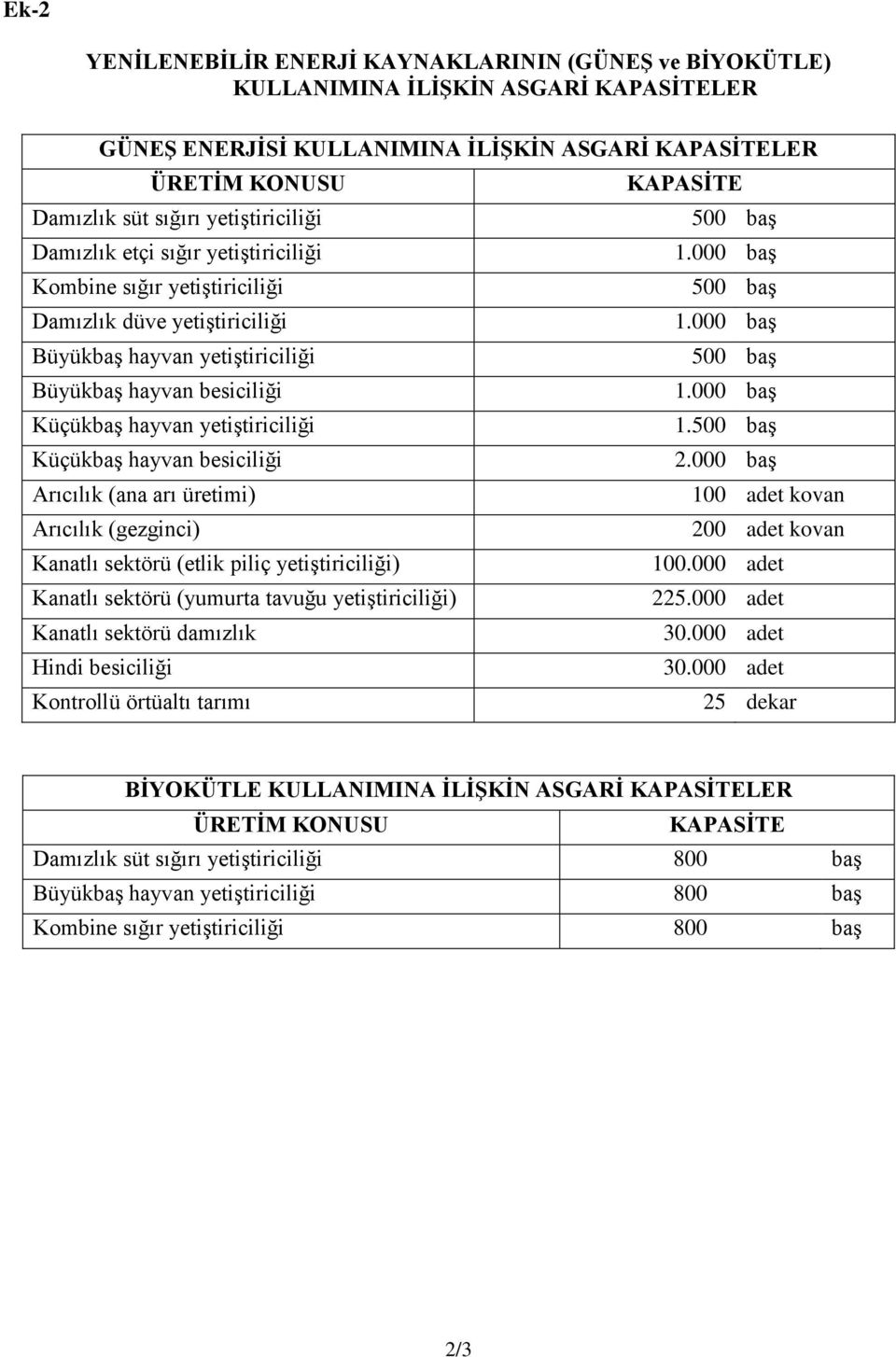 000 baş Büyükbaş hayvan yetiştiriciliği 500 baş Büyükbaş hayvan besiciliği 1.000 baş Küçükbaş hayvan yetiştiriciliği 1.500 baş Küçükbaş hayvan besiciliği 2.