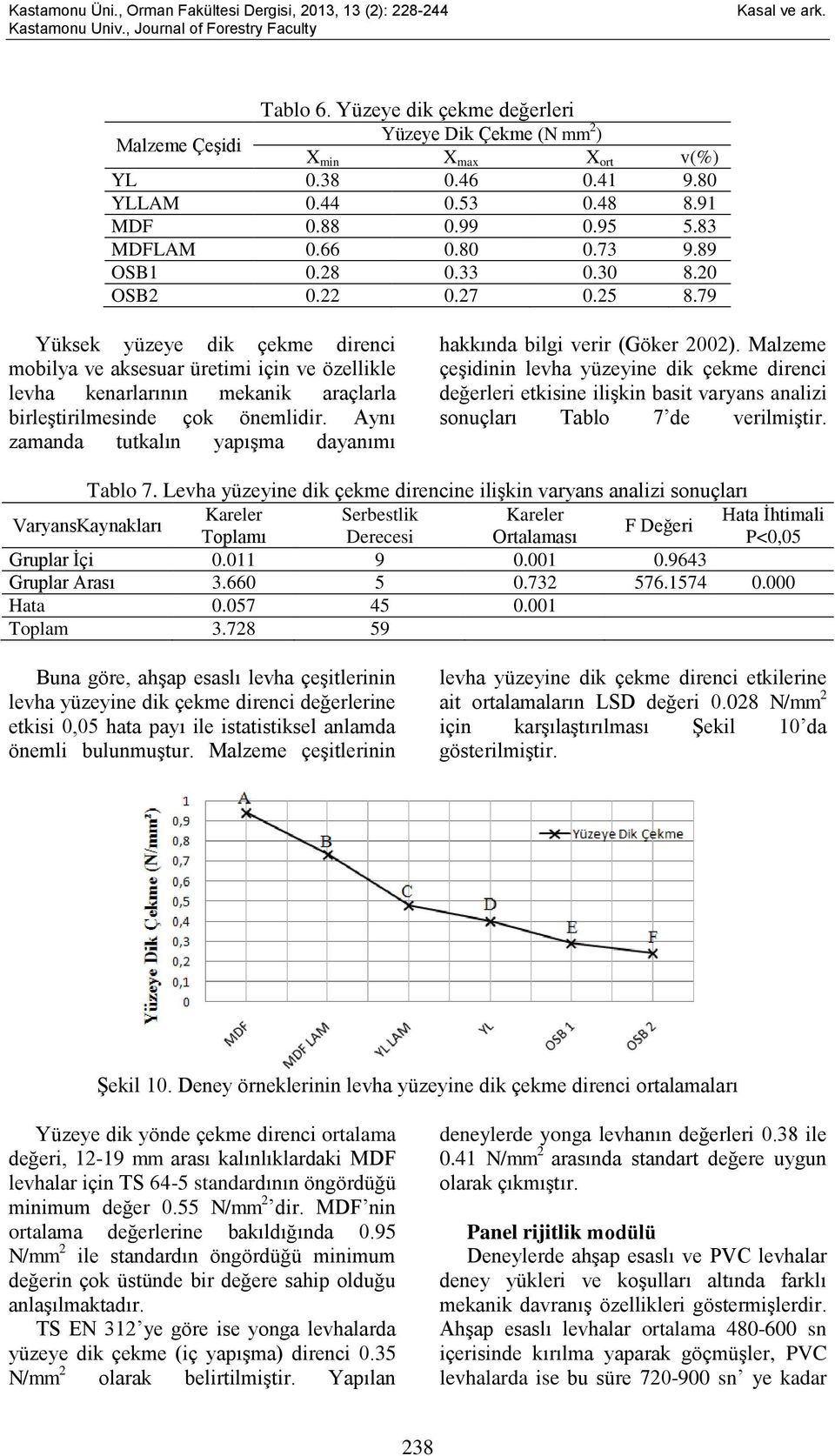 79 Yüksek yüzeye dik çekme direnci mobilya ve aksesuar üretimi için ve özellikle levha kenarlarının mekanik araçlarla birleştirilmesinde çok önemlidir.