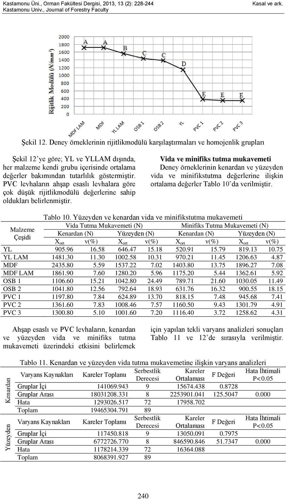 göstermiştir. PVC levhaların ahşap esaslı levhalara göre çok düşük rijitlikmodülü değerlerine sahip oldukları belirlenmiştir.