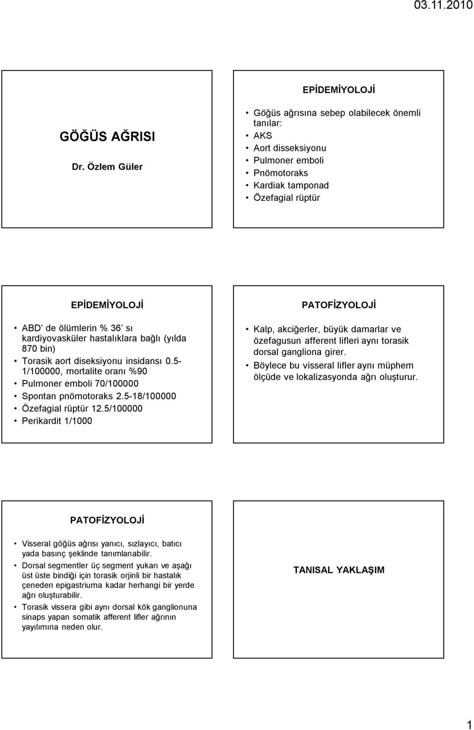 hastalıklara bağlı (yılda 870 bin) Torasik aort diseksiyonu insidansı 0.5-1/100000, mortalite oranı %90 Pulmoner emboli 70/100000 Spontan pnömotoraks 2.5-18/100000 Özefagial rüptür 12.