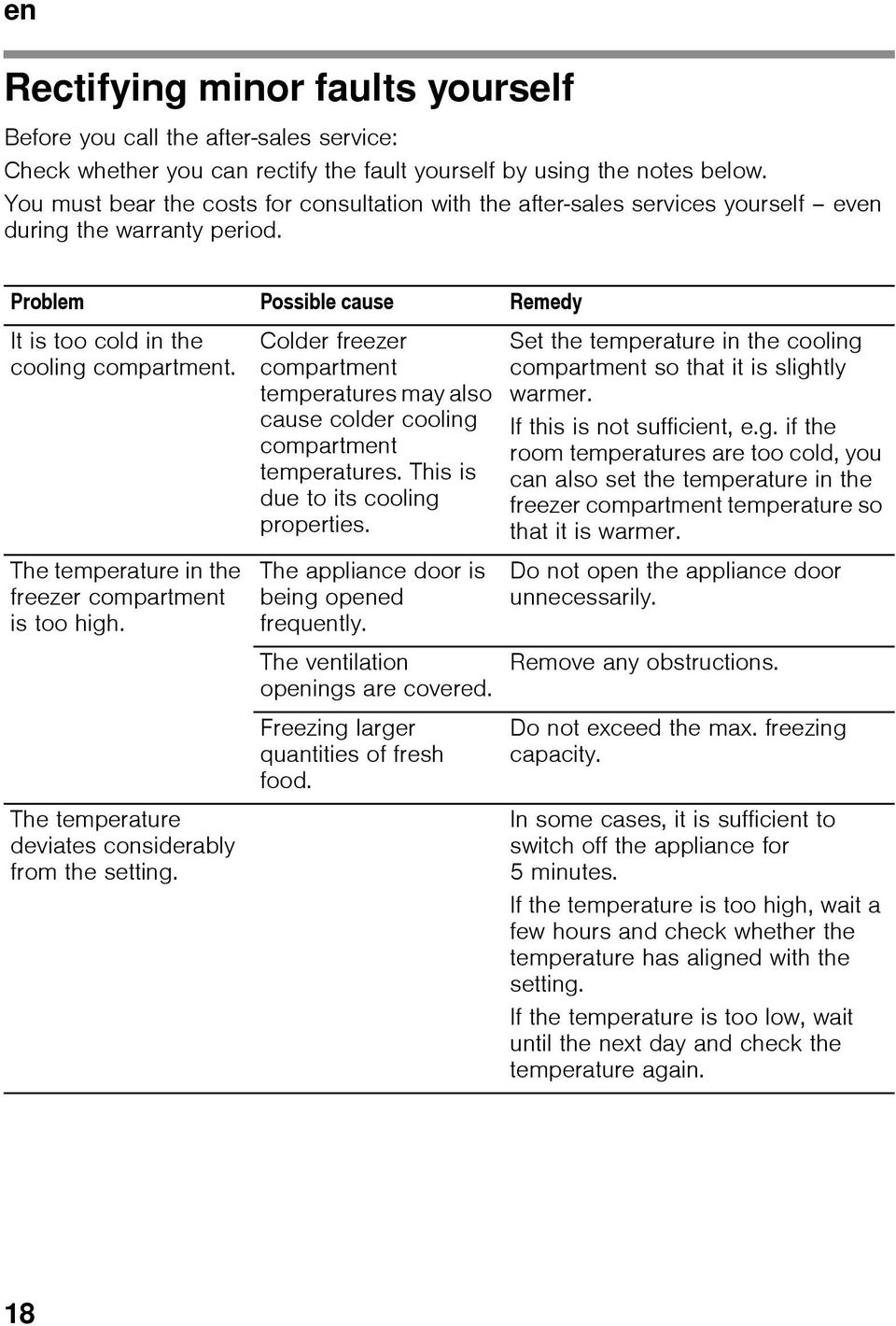 The temperature in the freezer compartment is too high. The temperature deviates considerably from the setting.