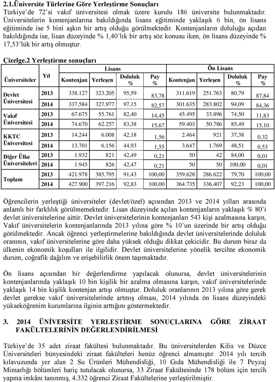 Kontenjanların doluluğu açıdan bakıldığında ise, lisan düzeyinde % 1,40 lık bir artış söz konusu iken, ön lisans düzeyinde % 17,53 lük bir artış olmuştur. Çizelge.