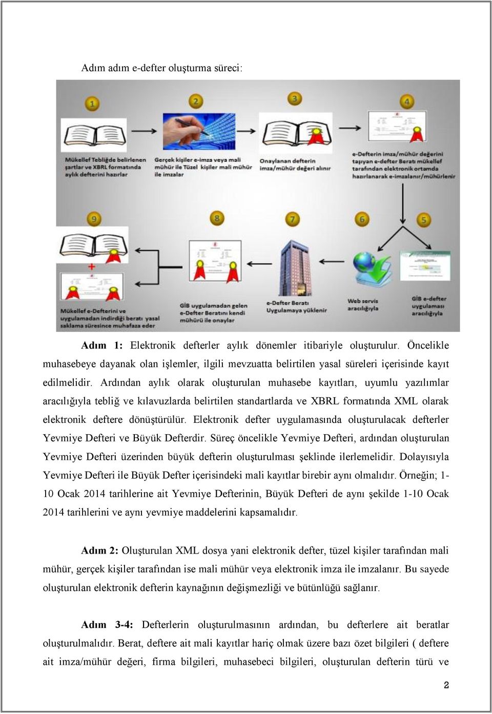 Ardından aylık olarak oluşturulan muhasebe kayıtları, uyumlu yazılımlar aracılığıyla tebliğ ve kılavuzlarda belirtilen standartlarda ve XBRL formatında XML olarak elektronik deftere dönüştürülür.