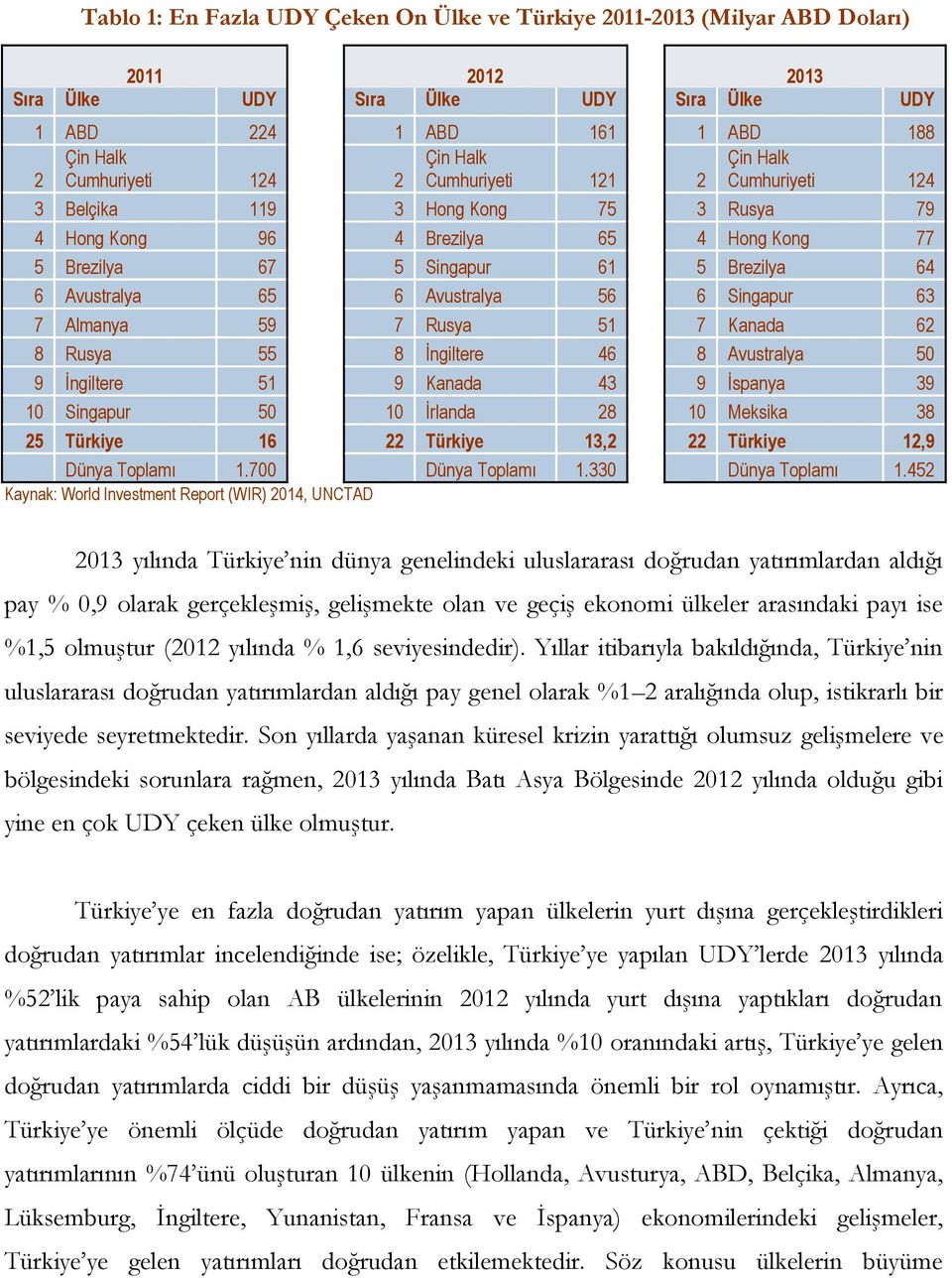 Avustralya 56 6 Singapur 63 7 Almanya 59 7 Rusya 51 7 Kanada 62 8 Rusya 55 8 İngiltere 46 8 Avustralya 50 9 İngiltere 51 9 Kanada 43 9 İspanya 39 10 Singapur 50 10 İrlanda 28 10 Meksika 38 25 Türkiye