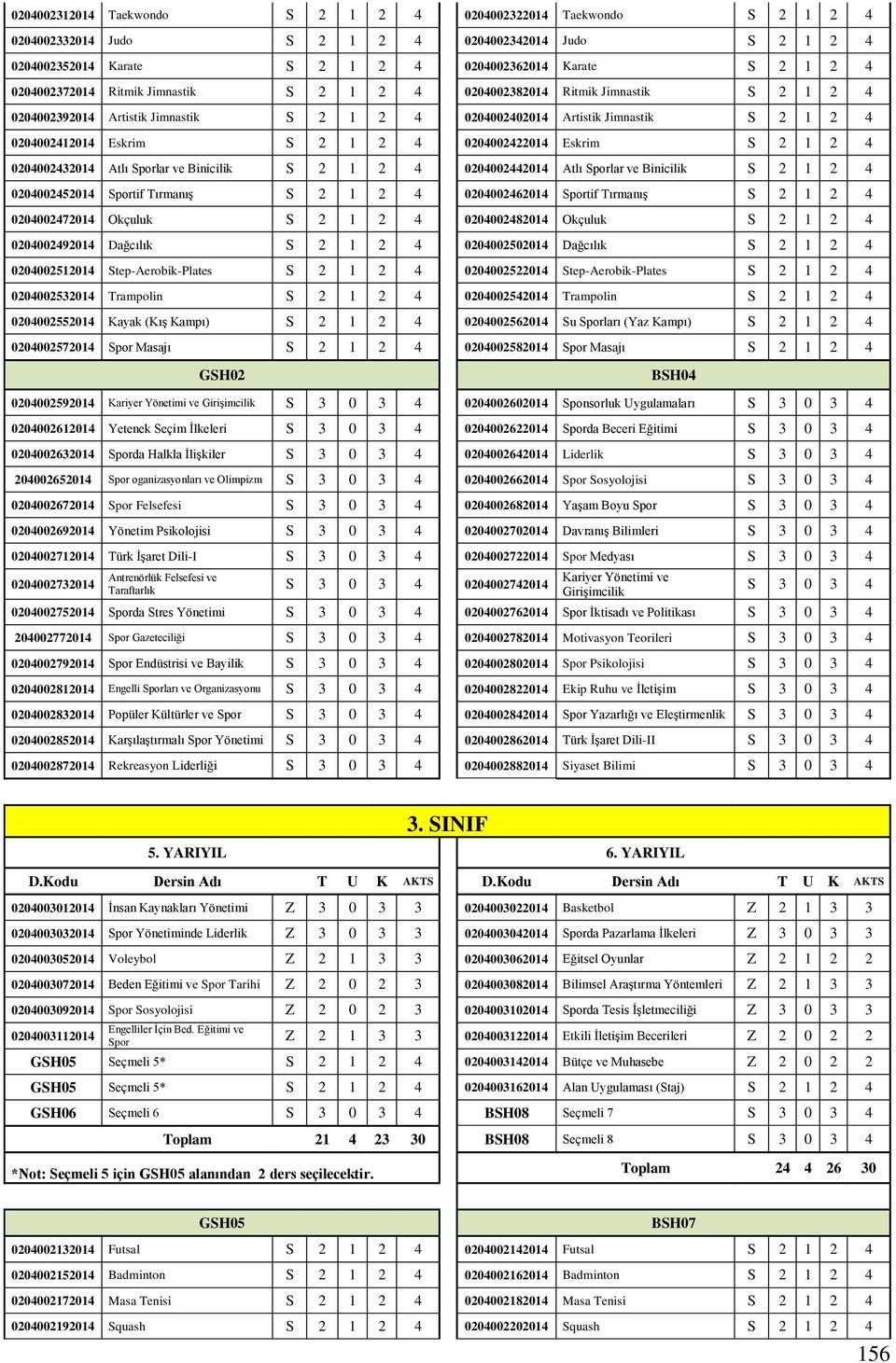 0204002422014 Eskrim S 2 1 2 4 0204002432014 Atlı Sporlar ve Binicilik S 2 1 2 4 0204002442014 Atlı Sporlar ve Binicilik S 2 1 2 4 0204002452014 Sportif Tırmanış S 2 1 2 4 0204002462014 Sportif