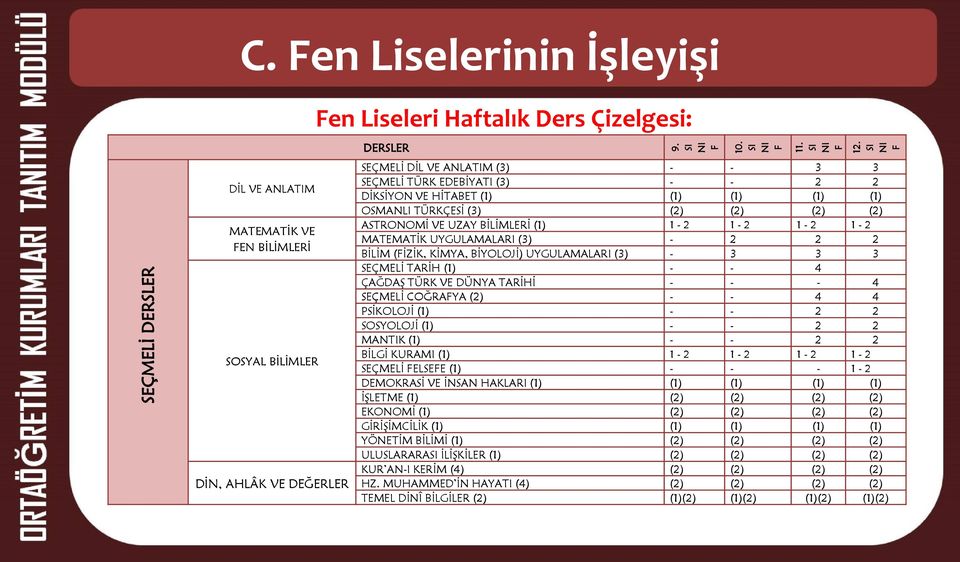 EDEBİYATI (3) - - 2 2 DİKSİYON VE HİTABET (1) (1) (1) (1) (1) OSMANLI TÜRKÇESİ (3) (2) (2) (2) (2) ASTRONOMİ VE UZAY BİLİMLERİ (1) 1-2 1-2 1-2 1-2 MATEMATİK UYGULAMALARI (3) - 2 2 2 BİLİM (FİZİK,