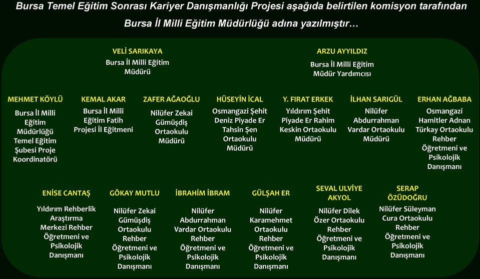 FIRAT ERKEK İLHAN SARIGÜL ERHAN AĞBABA Bursa İl Milli Eğitim Müdürlüğü Temel Eğitim Şubesi Proje Koordinatörü Bursa İl Milli Eğitim Fatih Projesi İl Eğitmeni Nilüfer Zekai Gümüşdiş Ortaokulu Müdürü