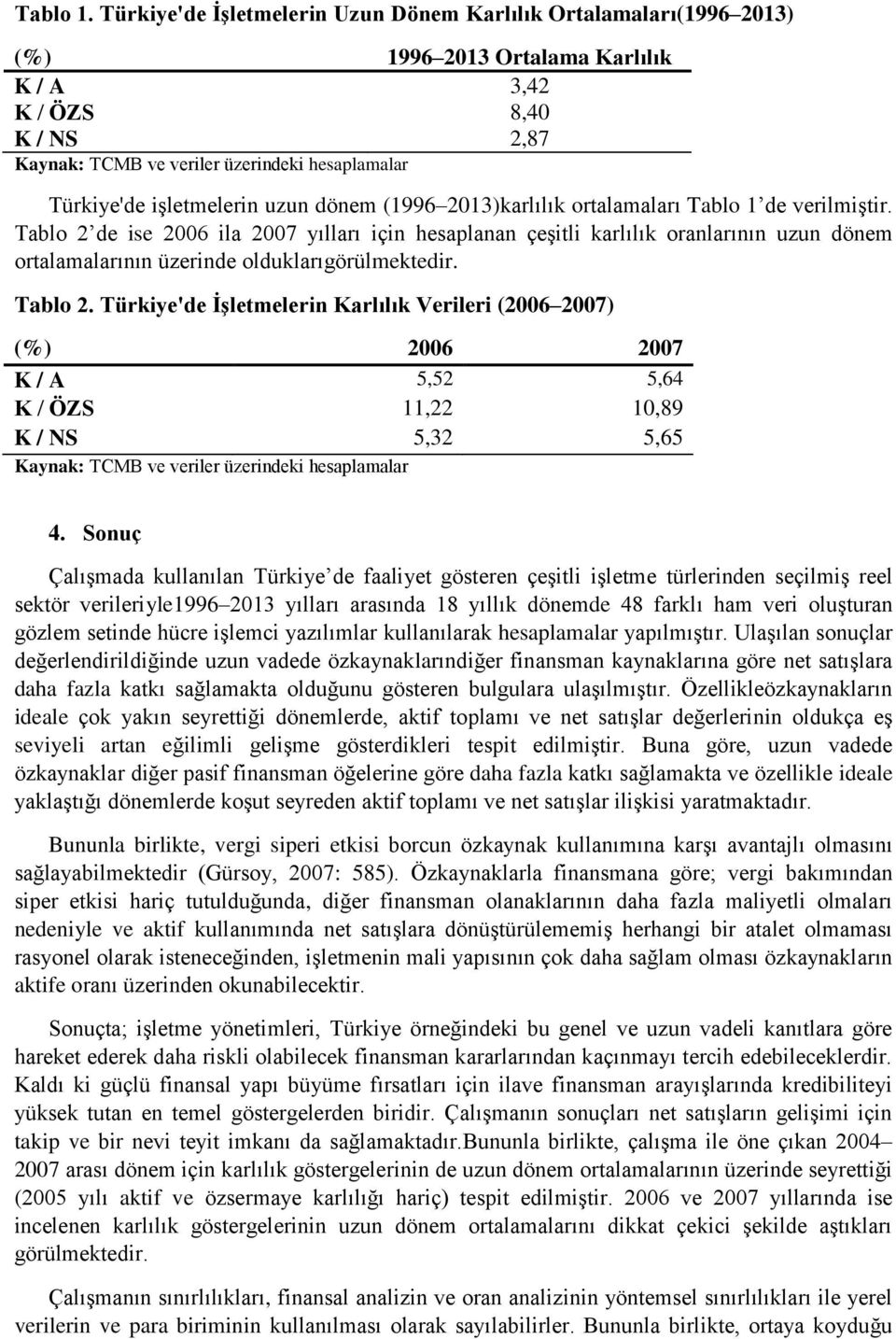 ortalamaları Tablo 1 de verilmiştir. Tablo 2 de ise 2006 ila 2007 yılları için hesaplanan çeşitli karlılık oranlarının uzun dönem ortalamalarının üzerinde olduklarıgörülmektedir. Tablo 2. Türkiye'de İşletmelerin Karlılık Verileri (2006 2007) (%) 2006 2007 K / A 5,52 5,64 K / ÖZS 11,22 10,89 K / NS 5,32 5,65 4.