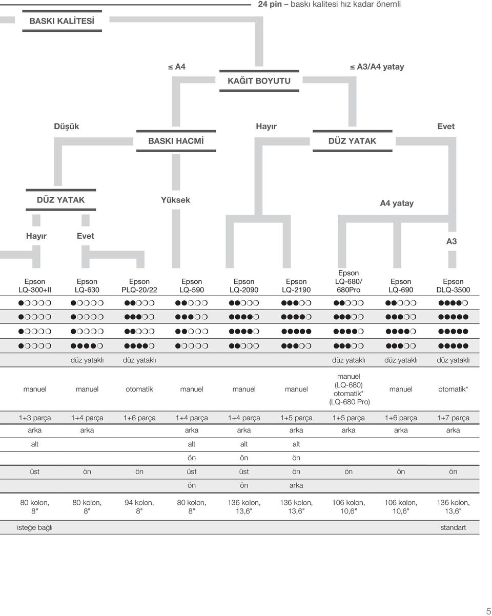 m m m m m m m m m m m m m m m m m m m m m m düz yatakı düz yatakı düz yatakı düz yatakı düz yatakı maue maue otomatik maue maue maue maue (LQ-680) otomatik* (LQ-680 Pro) maue otomatik* 1+3 parça 1+4