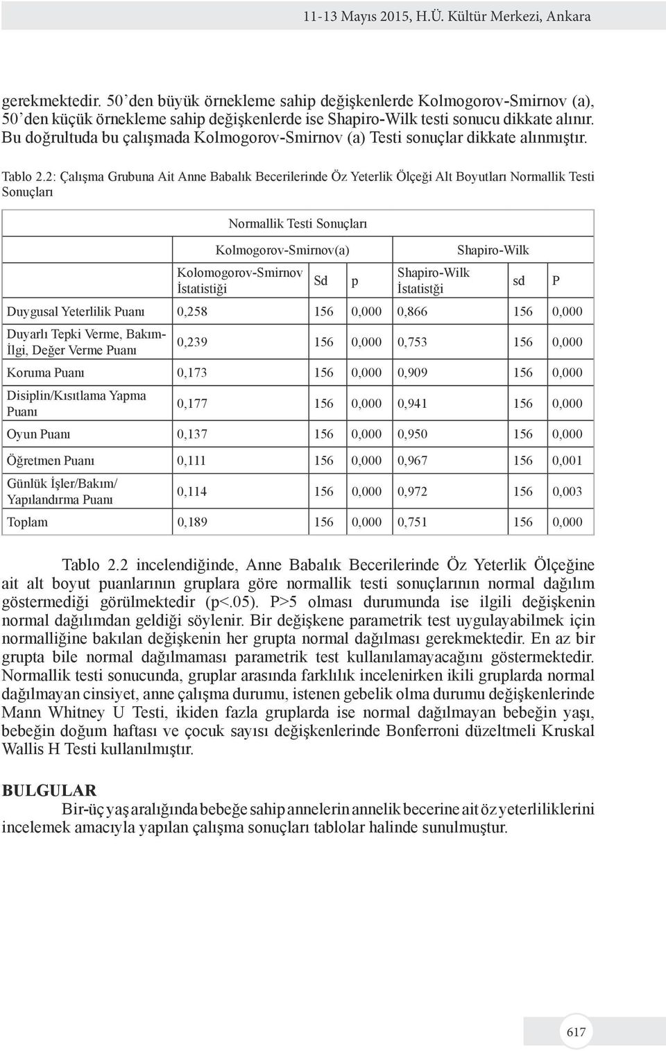 Bu doğrultuda bu çalışmada Kolmogorov-Smirnov (a) Testi sonuçlar dikkate alınmıştır. Tablo 2.