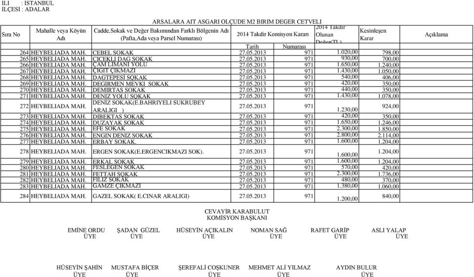 DEMIRTAS SOKAK 440,00 350,00 271 HEYBELIADA MAH. DENIZ YOLU SQKAK 1.430,00 1.078,00 DENİZ SOKAK(E.BAHRIYELI SUKRUBEY 272 HEYBELIADA MAH. 924,00 ARALIGI ) 1.230,00 273 HEYBELIADA MAH.