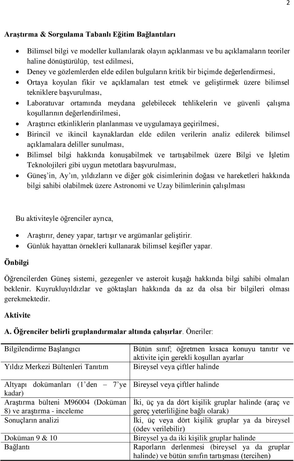 gelebilecek tehlikelerin ve güvenli çalışma koşullarının değerlendirilmesi, Araştırıcı etkinliklerin planlanması ve uygulamaya geçirilmesi, Birincil ve ikincil kaynaklardan elde edilen verilerin